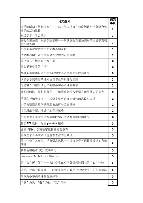 小学英语优秀论文题目