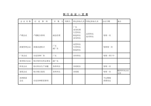 例行会议一览表