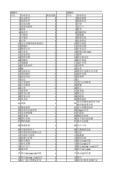 【国家自然科学基金】_角特征_基金支持热词逐年推荐_【万方软件创新助手】_20140801
