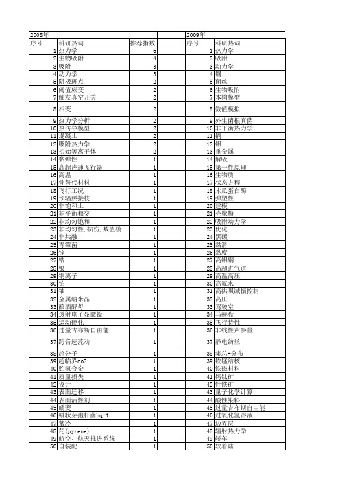 【国家自然科学基金】_热力学特性_基金支持热词逐年推荐_【万方软件创新助手】_20140801
