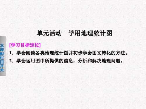 2019高中地理 第一单元 学用地理统计图单元活动课件 必修2
