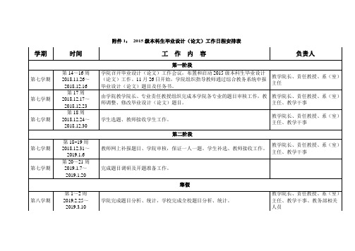 2015级本科生毕业设计论文工作日程安排表