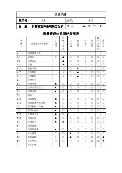 质量管理体系职能分配表