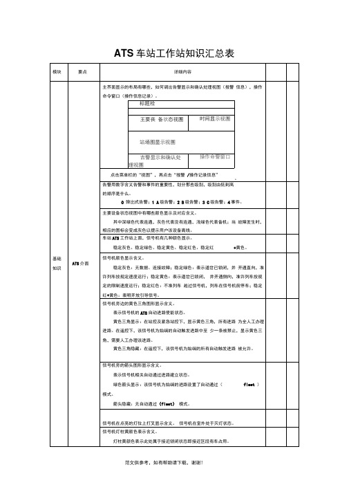 ATS车站工作站知识汇总表