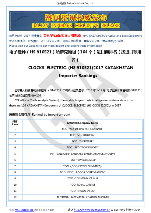 电子挂钟(HS 910521)2017 哈萨克斯坦(104个)进口商排名(按进口额排名)