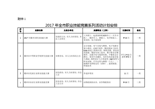 2017年全职业技能竞赛系列活动计划安排-衢州总工会