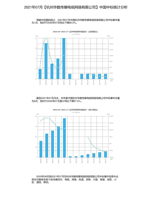2021年07月【杭州华数传媒电视网络有限公司】中国中标统计分析