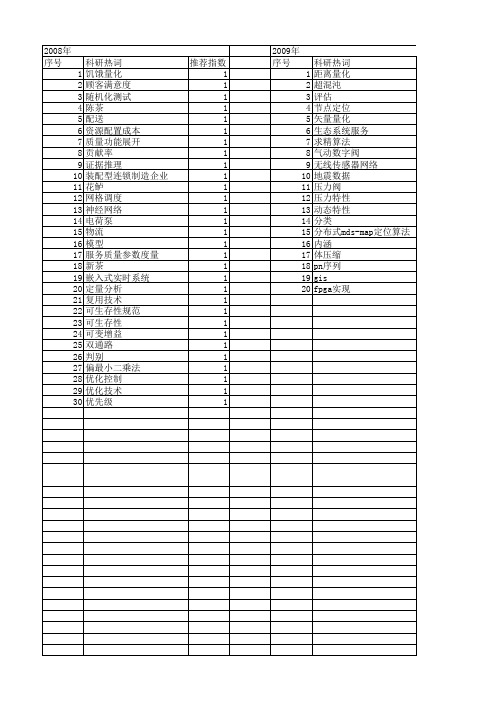 【浙江省自然科学基金】_量化分析_期刊发文热词逐年推荐_20140812