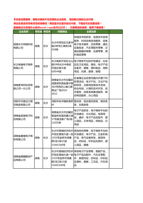新版湖南省长沙玩具工商企业公司商家名录名单联系方式大全397家