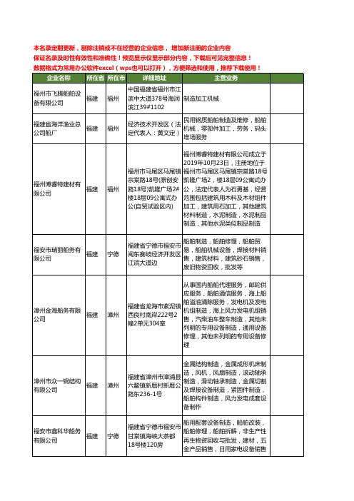 新版福建省船舶制造工商企业公司商家名录名单联系方式大全76家