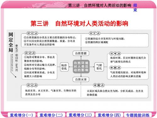 2018届高考地理二轮复习课件： 第三讲 自然环境对人类活动的影响