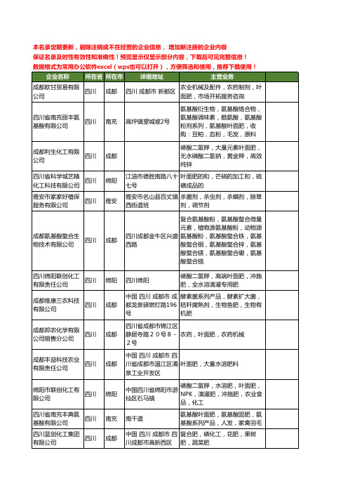 新版四川省叶面肥工商企业公司商家名录名单联系方式大全52家