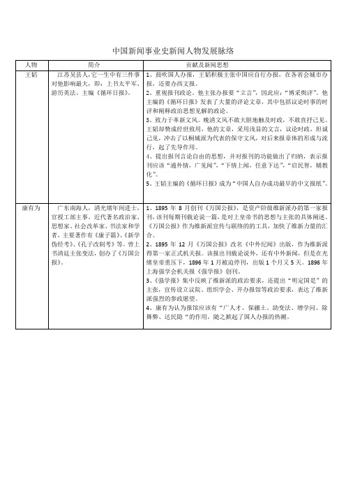 中国新闻事业史新闻人物发展脉络