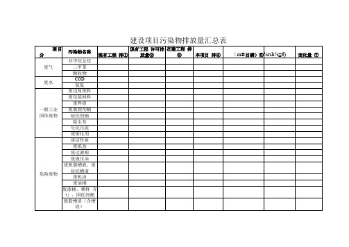 建设项目污染物排放量汇总表(环评资料)