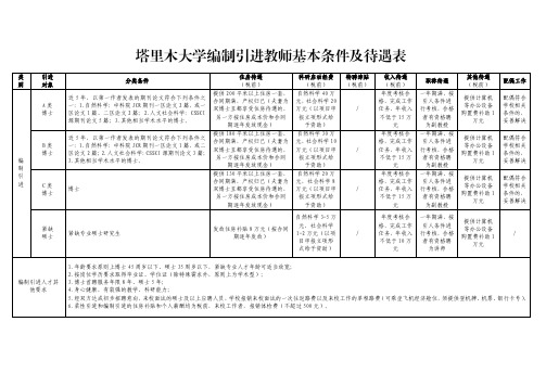 塔里木大学编制引进教师基本条件及待遇表