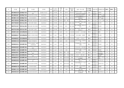 江苏省地表水环境功能区划