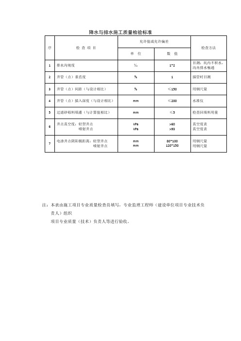 【工程文档】降水与排水施工质量检验标准