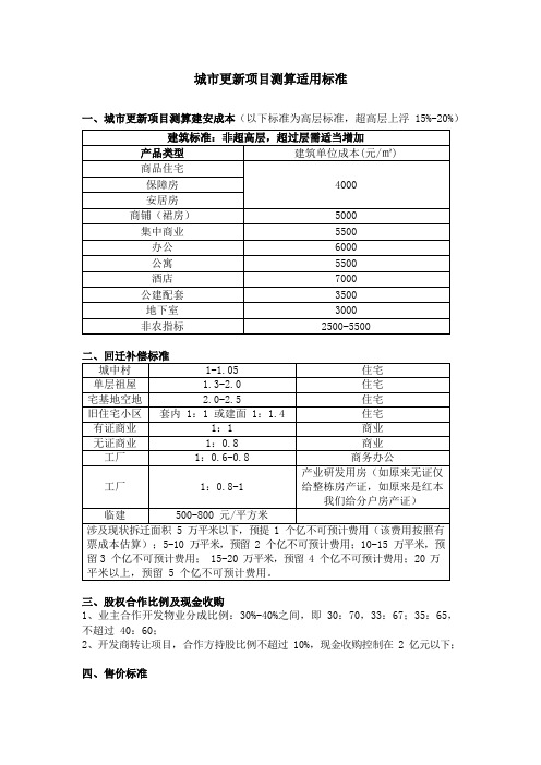 城市更新项目测算标准