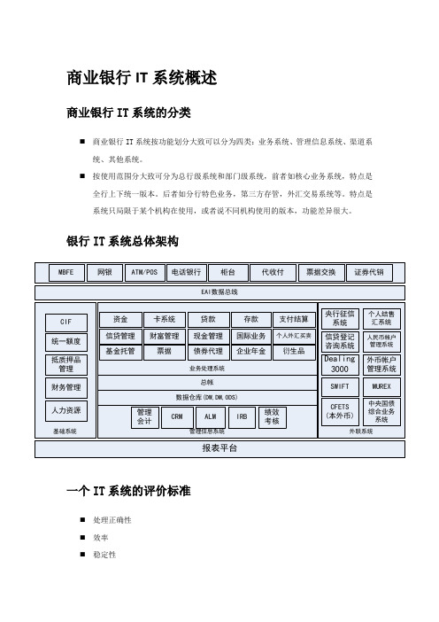 商业银行IT系统架构