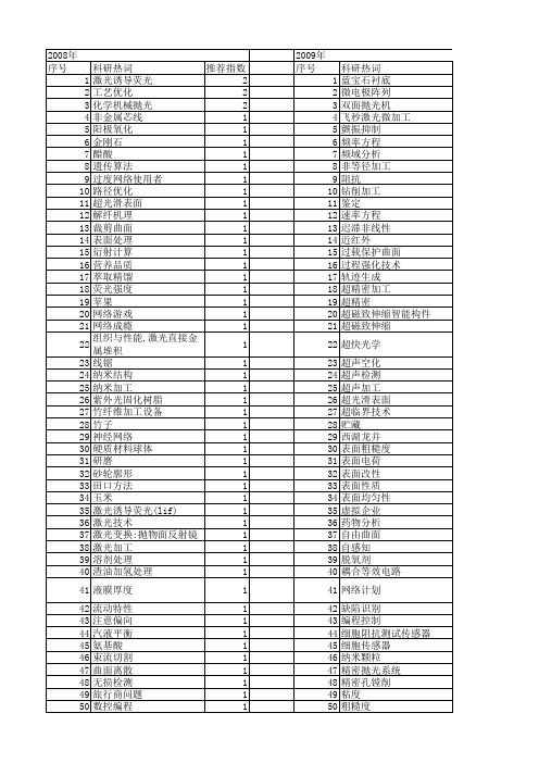 【浙江省自然科学基金】_加工技术_期刊发文热词逐年推荐_20140812