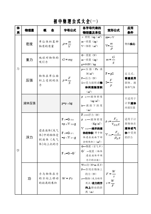 初中物理公式大全1