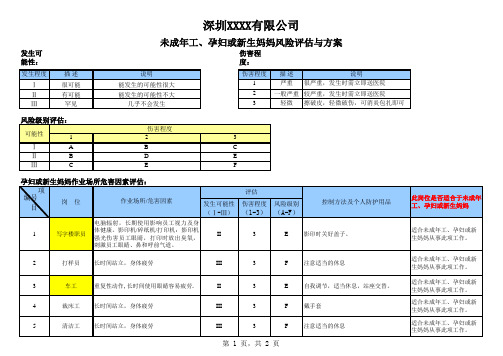 未成年工、孕妇及新生妈妈风险评估