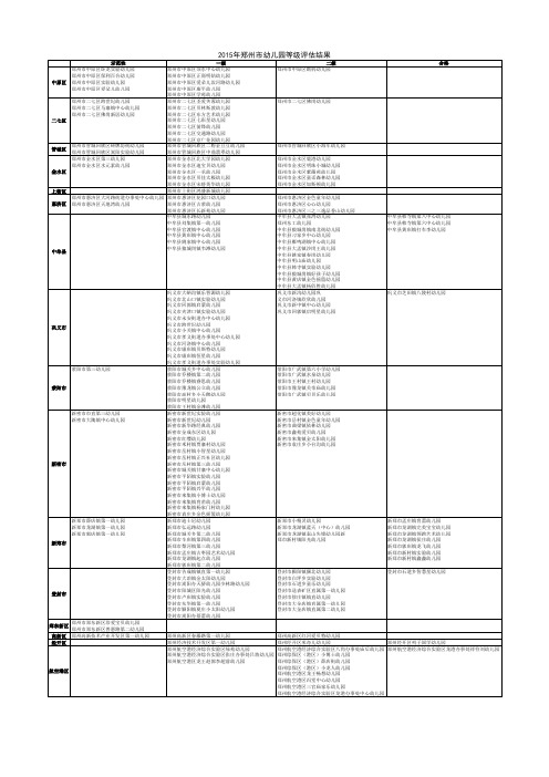 2015年郑州市幼儿园等级评估结果