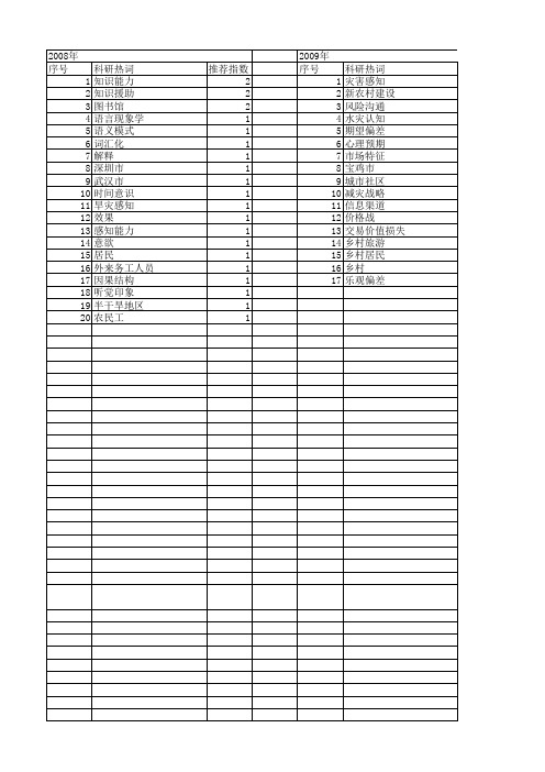【国家社会科学基金】_时间感知_基金支持热词逐年推荐_【万方软件创新助手】_20140804