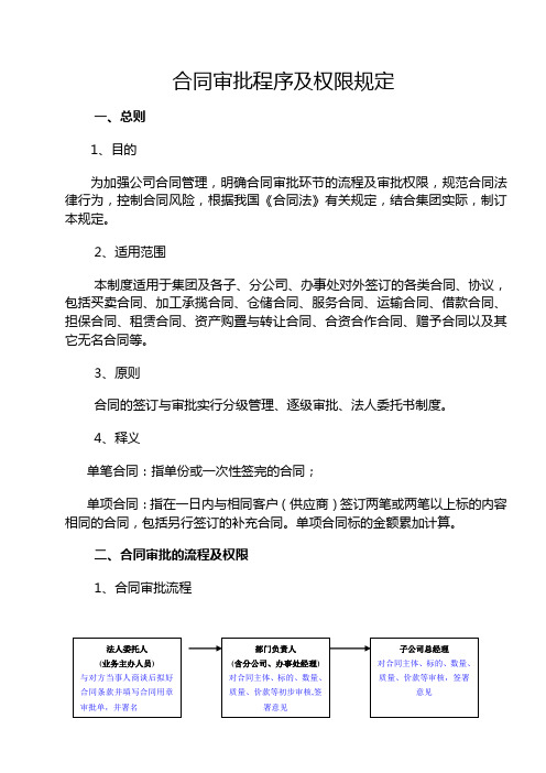 合同审批流程及权限规定