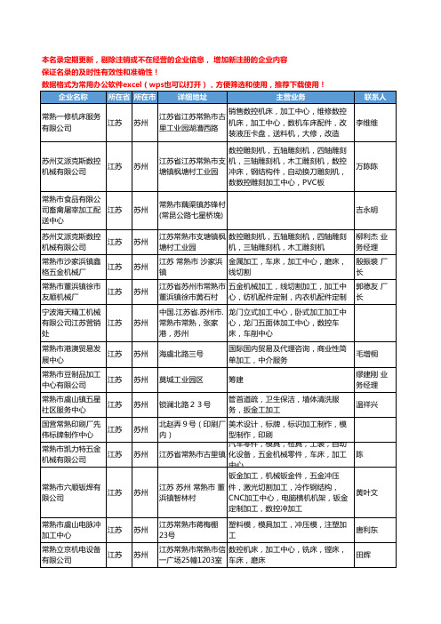 2020新版江苏省苏州加工中心工商企业公司名录名单黄页大全548家