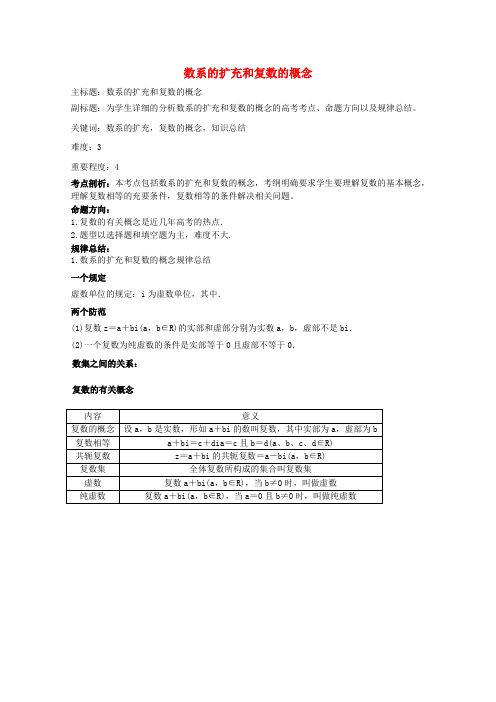 2016届高考数学考点剖析专题13推理与证明、数系的扩充数系的扩充和复数的概念