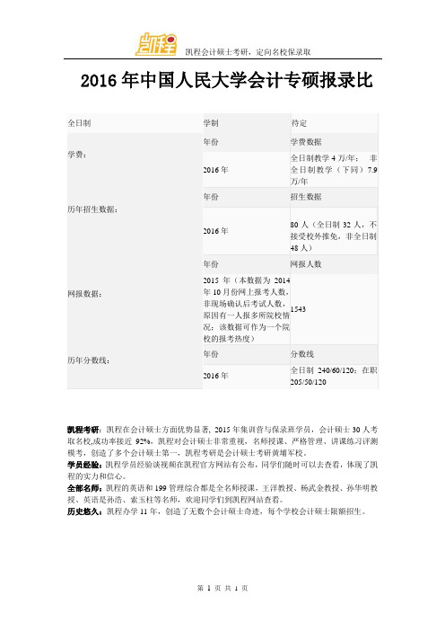 2016年中国人民大学会计专硕报录比