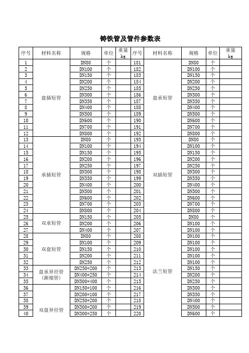铸铁管及管件参数表