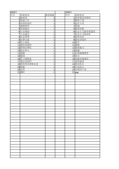 【国家社会科学基金】_党建方式_基金支持热词逐年推荐_【万方软件创新助手】_20140811