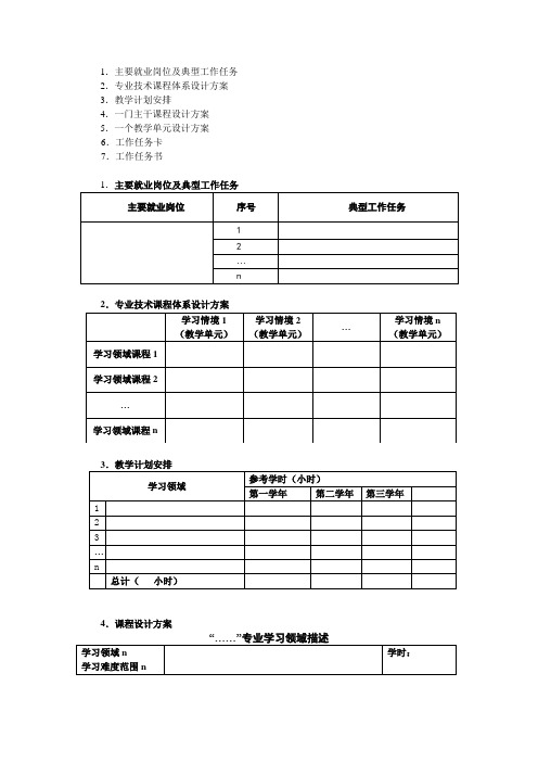 高职高专工学结合基于工作过程模式下的课程开发体系样表