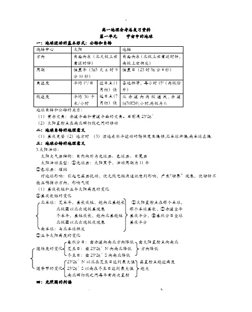 高级中学教师资格考试地理学科知识总结