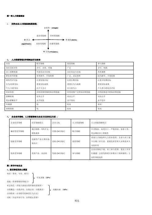人力资源管理师一级图表大全