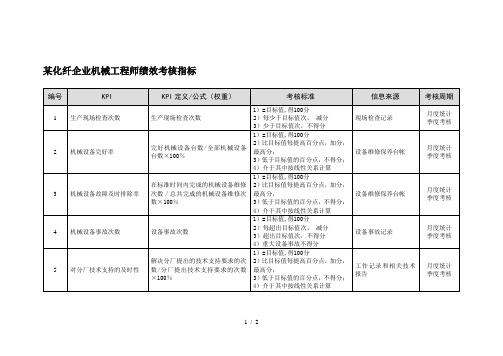 某化纤企业机械工程师绩效考核指标