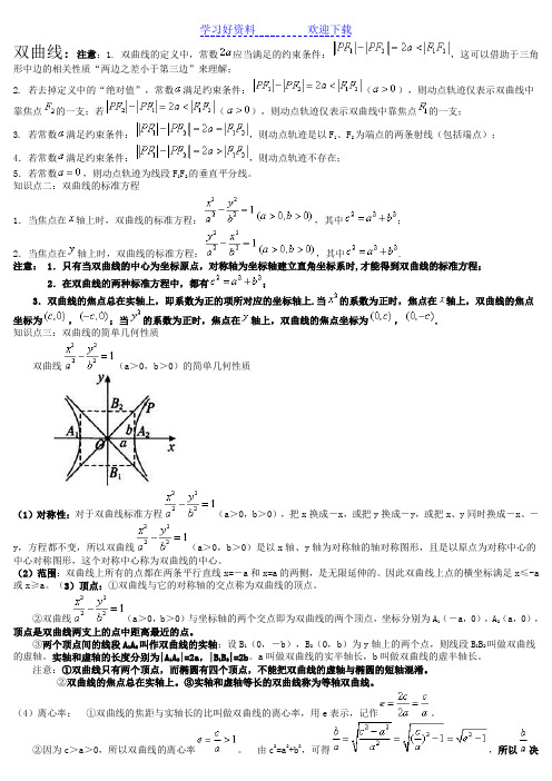 双曲线知识点