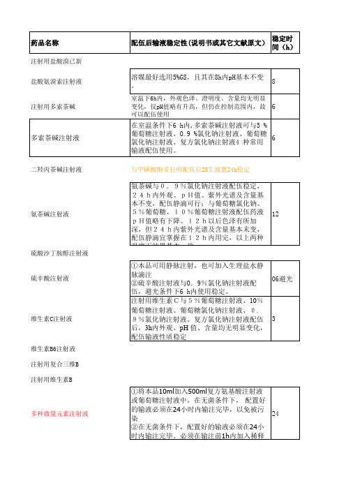 静脉用药稳定性(更新中)