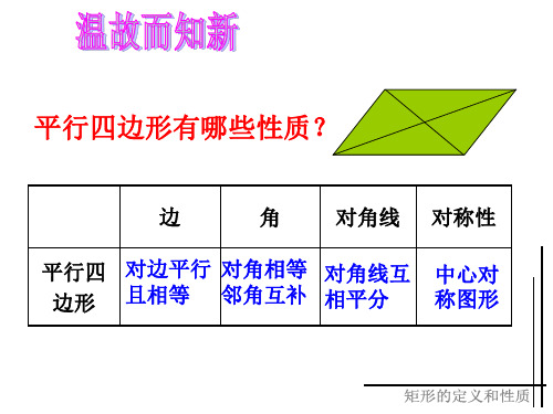 2020-2021学年八年级数学苏科版下册-9.4 矩形、菱形、正方形(93)-课件