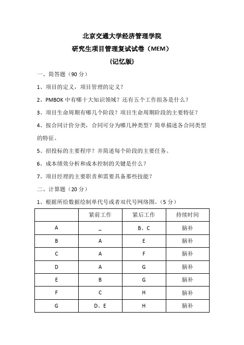 北京交通大学研究生工程管理硕士复试试卷(MEM)