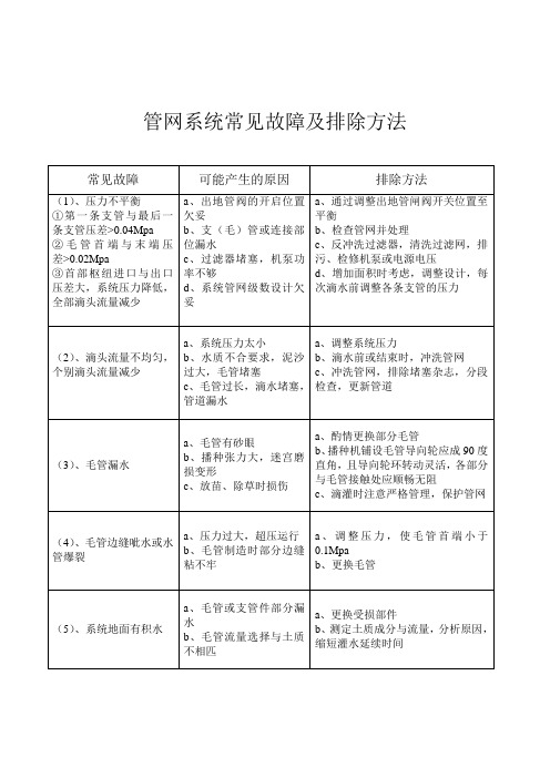 滴灌管网系统常见故障及排除方法