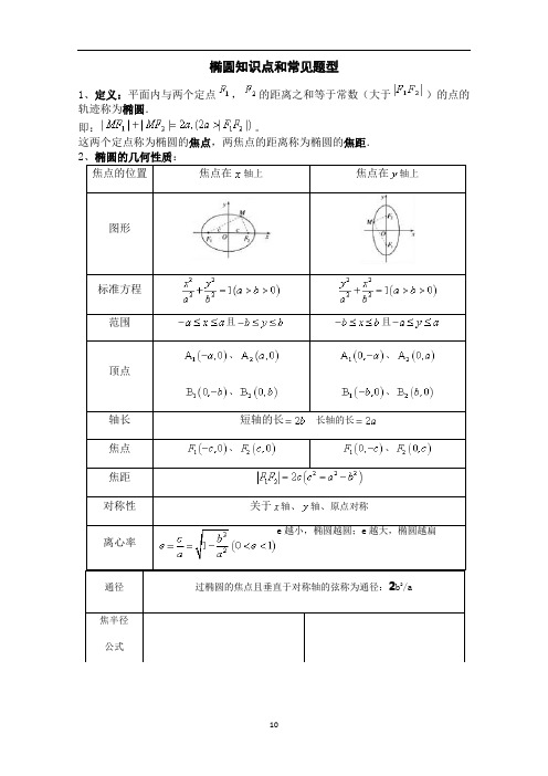 椭圆知识点和常见题型解析版