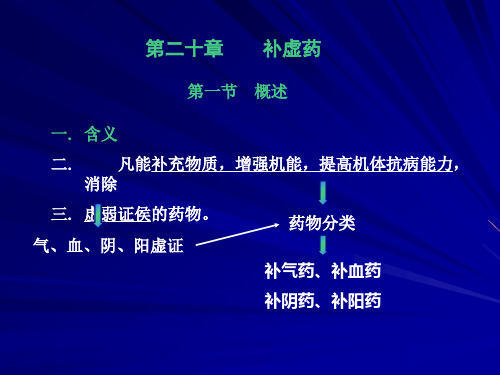 中药药理学――  补虚药PPT课件