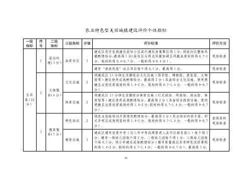 浙江农业特色型美丽城镇建设评价个性指标