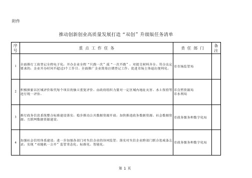 推动创新创业高质量发展打造双创升级版任务清单