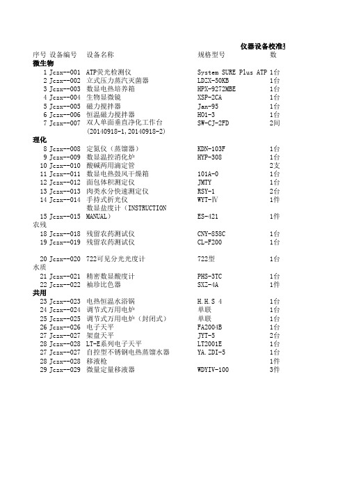 仪器设备入库登记台账