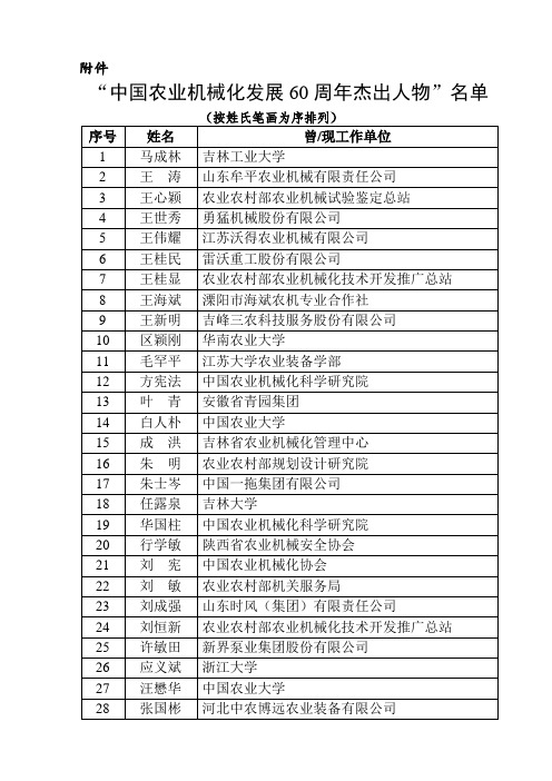 中国农业机械化发展60周年杰出人物-中国农业机械学会