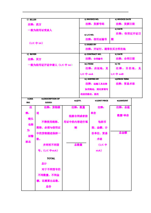 单据制作总结